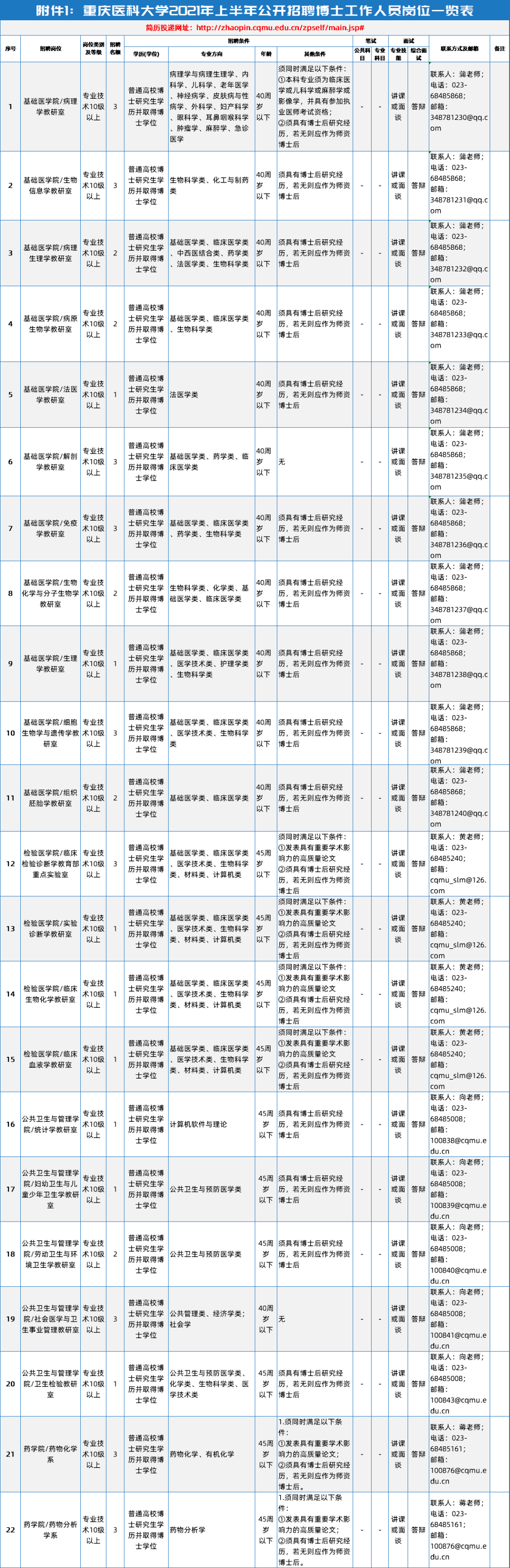 重庆有招聘伴游外围吗的简单介绍